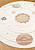 Детский ковер PCL 02 Cream Multy